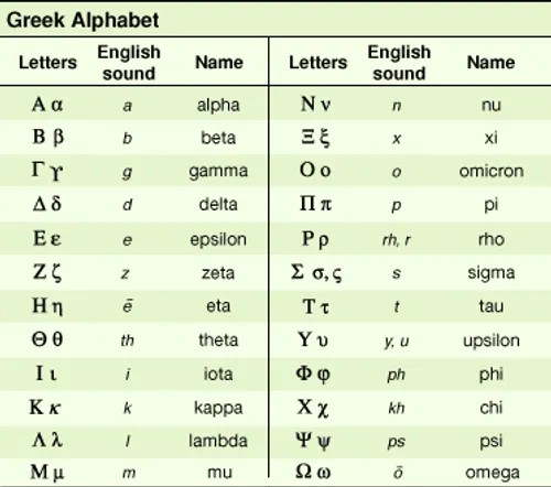 alphabet-Greek-sound-equivalents-English.jpeg