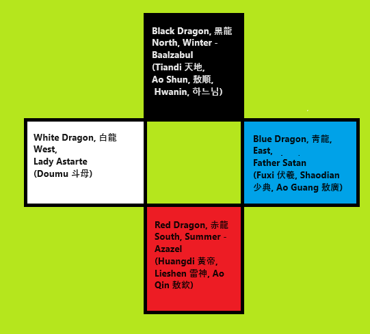 Chinesecardinalenergywithgods.png