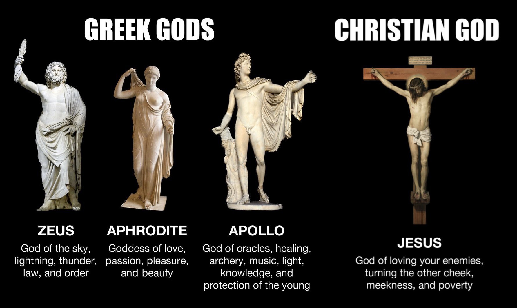 Greek Gods vs Yehubor.jpg