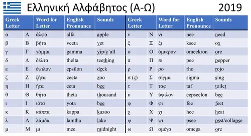 greek to english full.jpeg