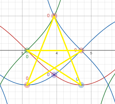 Pentagram0 v1.png
