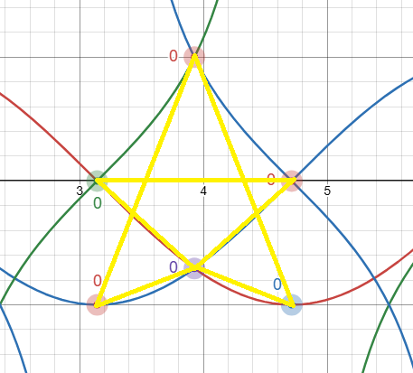 Pentagram0 v2.png