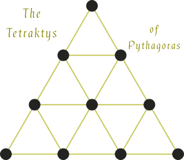 tetraktys-tetraktis-pythagoras-pythagorean-pitarguru-pitaguru-blavatsky-theosophy-theosophical...jpg