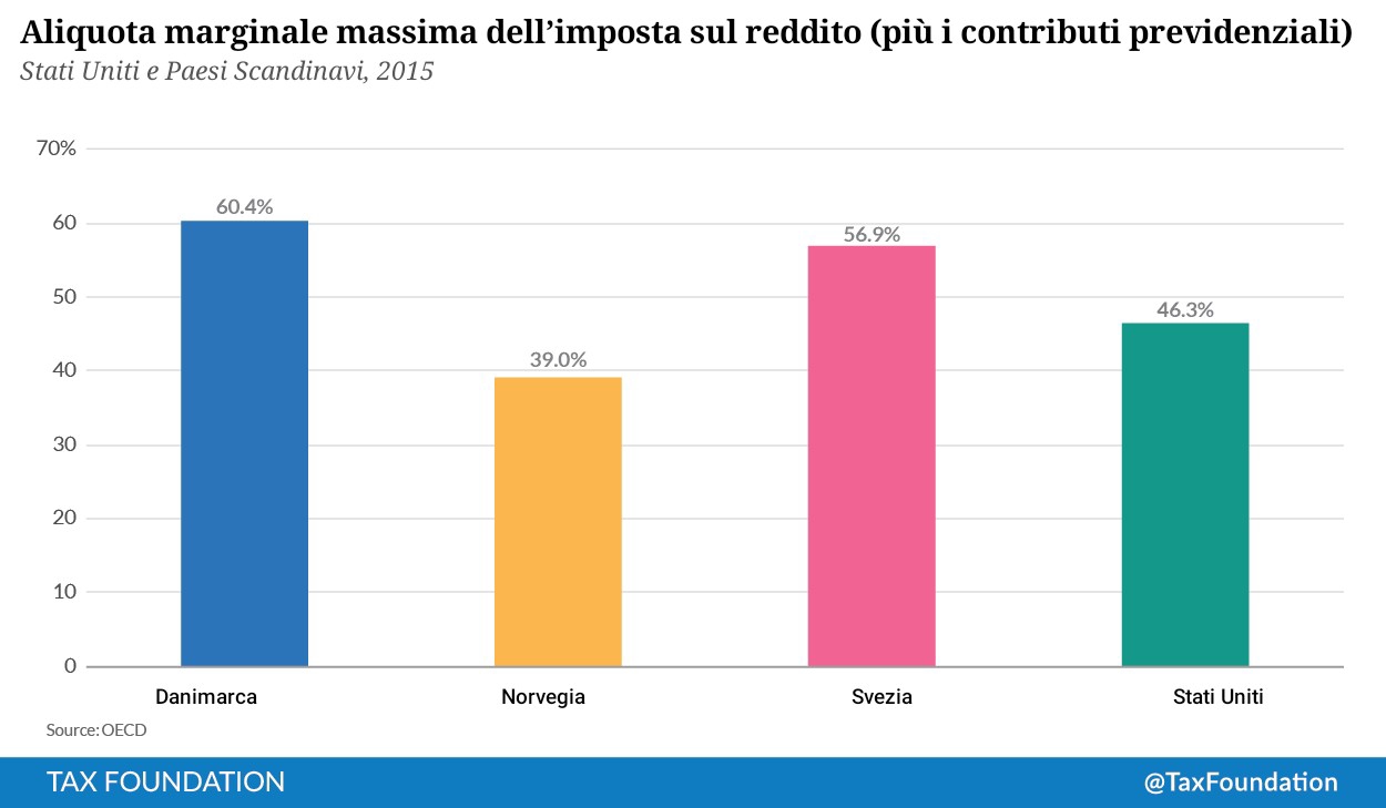 Top-Marginal-Income-Tax-Tate-plus-payroll-taxes (1).jpg