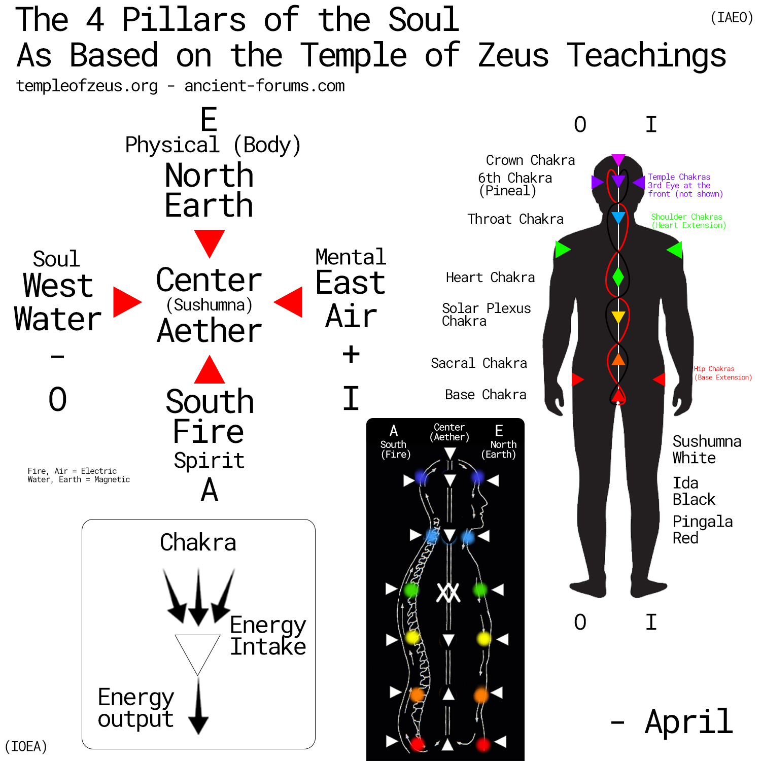 ToZ 4 Pillars of the Soul.png