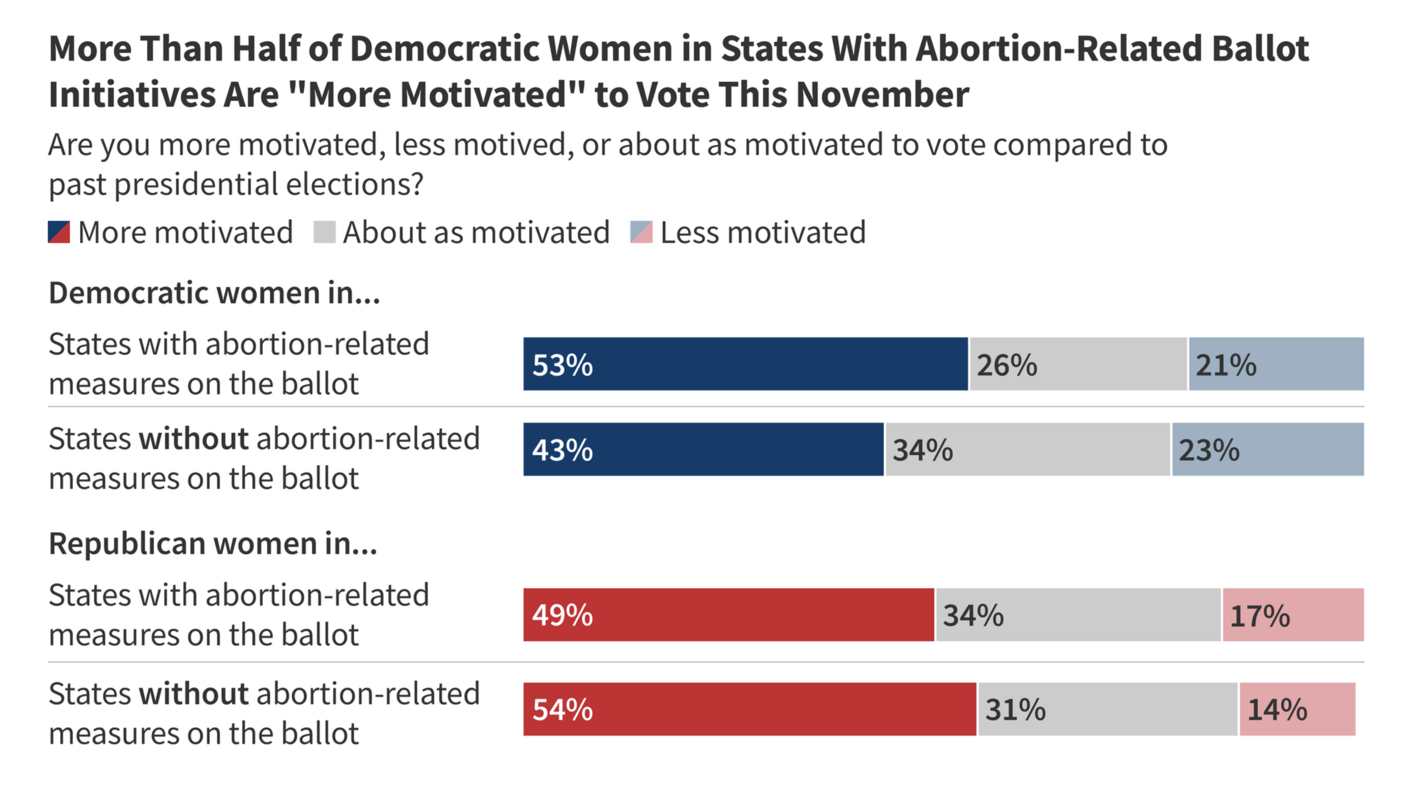 vote abortion.png