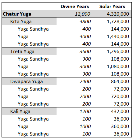 Yuga_Cycle.png