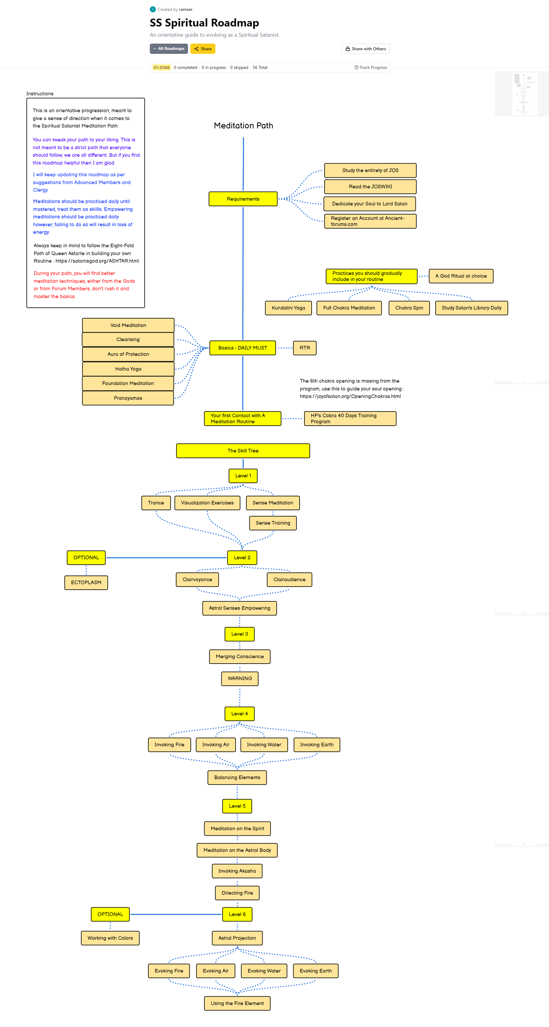 Zevism Spiritual Roadmap.png