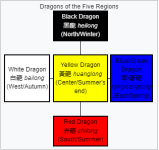 chines4dragons.png