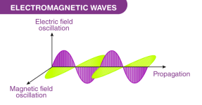 Electromagnetic-Waves-1.png
