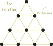 tetraktys-tetraktis-pythagoras-pythagorean-pitarguru-pitaguru-blavatsky-theosophy-theosophical...jpg