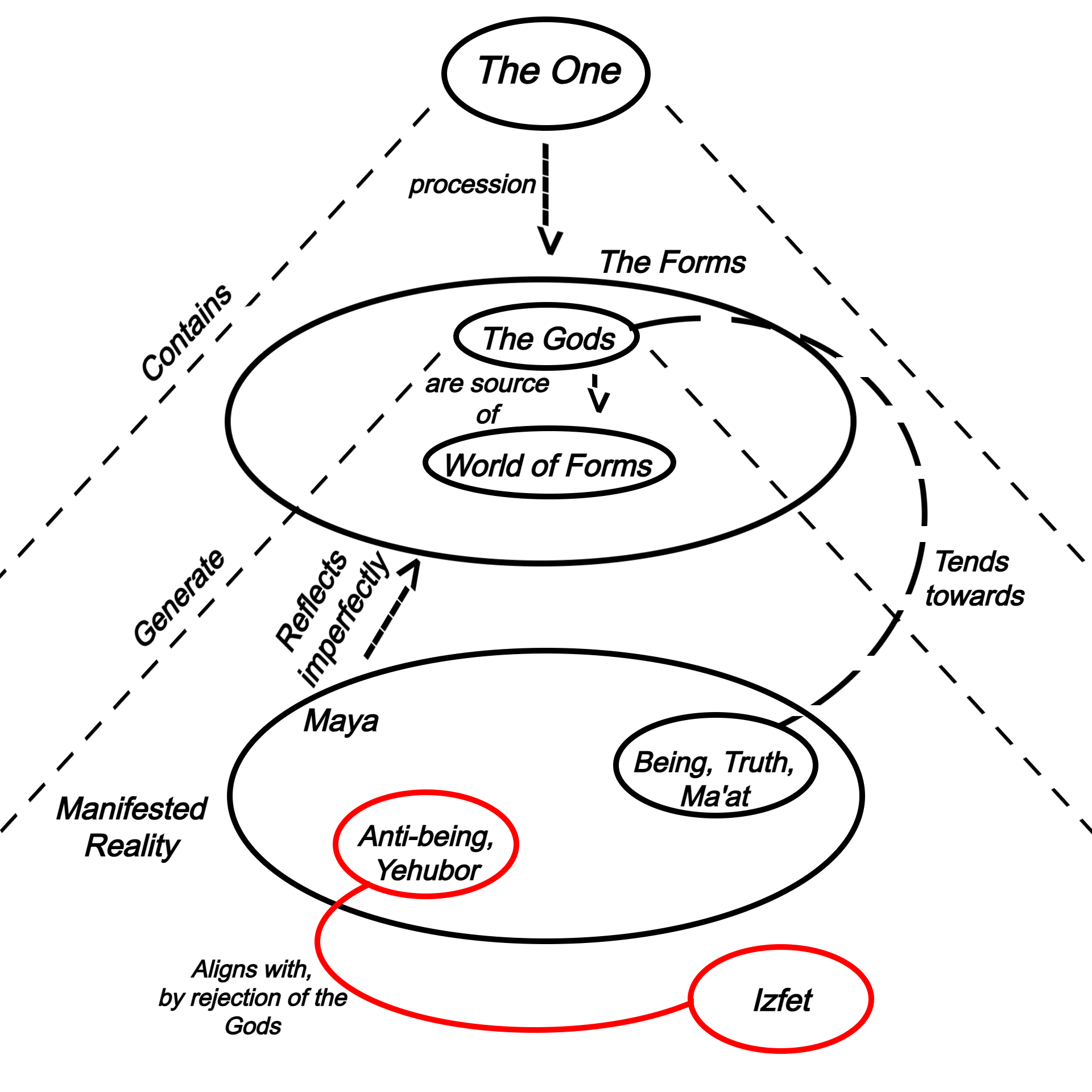 ontology.png